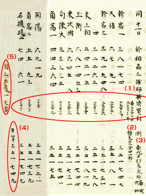 測地度説地之巻横須賀