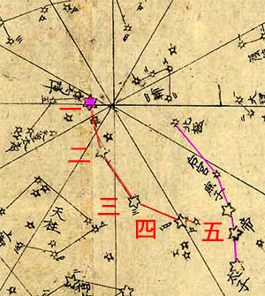 勾陳・北極五星